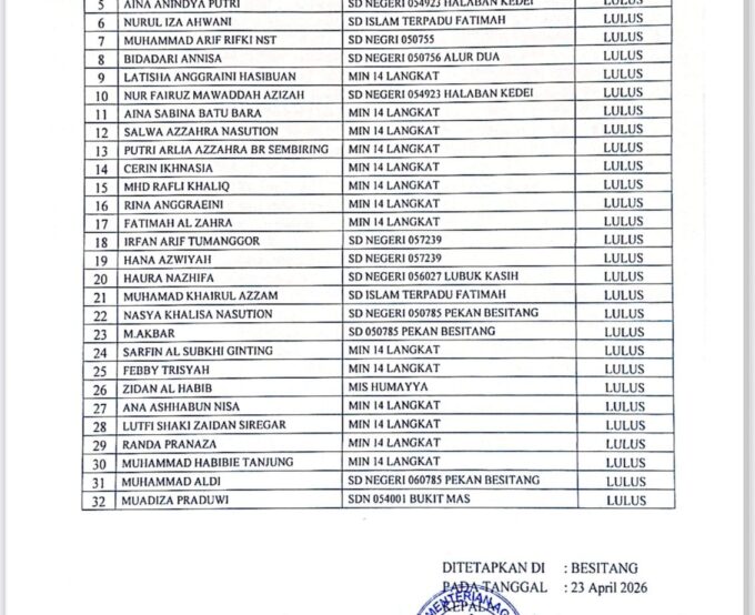 Pengumuman Resmi, Kelulusan administrasi Jalur Prestasi Penerimaan Murid Baru Madrasah Akhirnya Dirilis